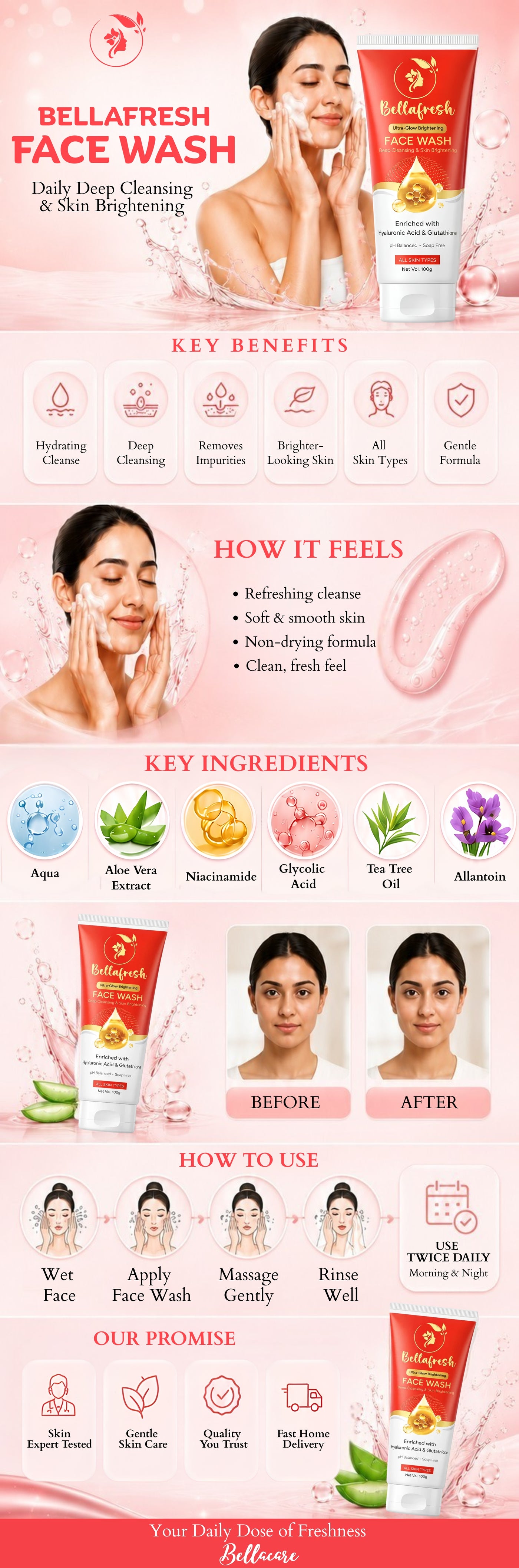 Reasons to Love - Bellafresh Face Wash